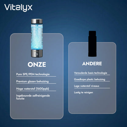 VitalYX Waterstof Waterfles™